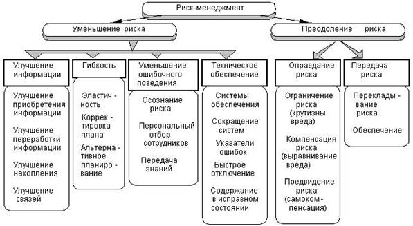 Реферат: Принятие решений в условиях риска с использованием нечеткой игровой модели