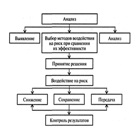 http://elearn.oknemuan.ru/pics/ris.gif