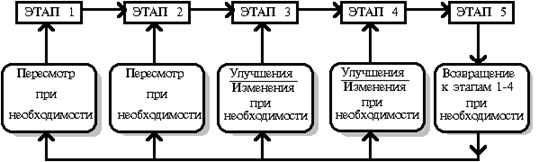 http://www.aup.ru/books/m24/2.files/image002.gif