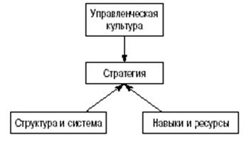 http://www.cfin.ru/management/images/books/246/strat_tact_anticrisis_5.gif