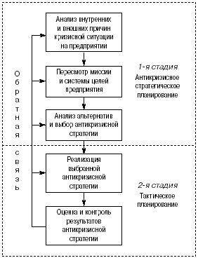 http://www.cfin.ru/management/images/books/246/strat_tact_anticrisis_6.gif